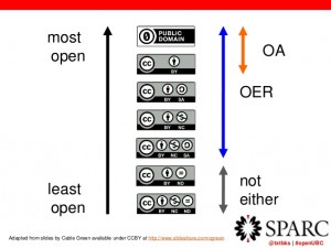 Open Educational Resources