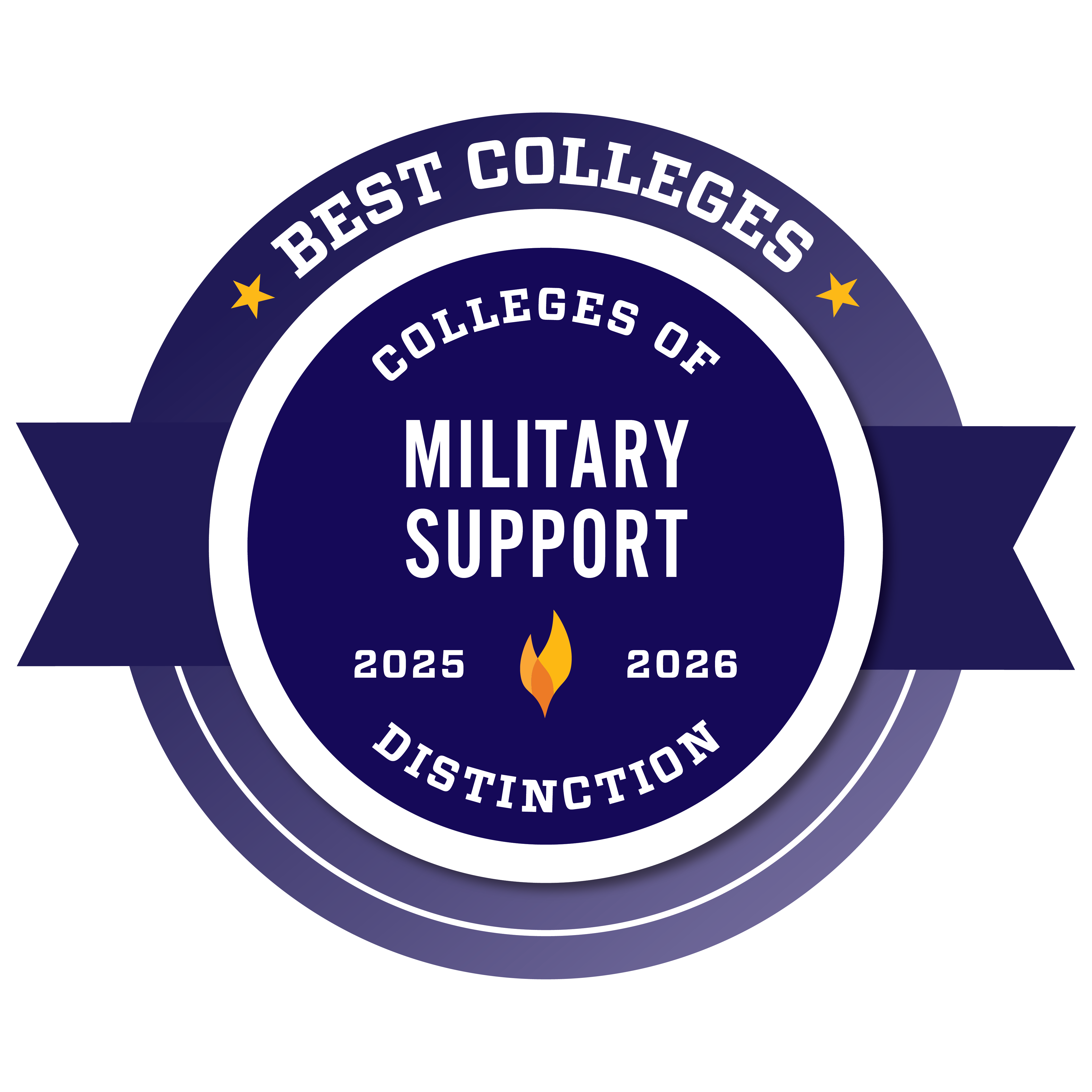 College of Military Support