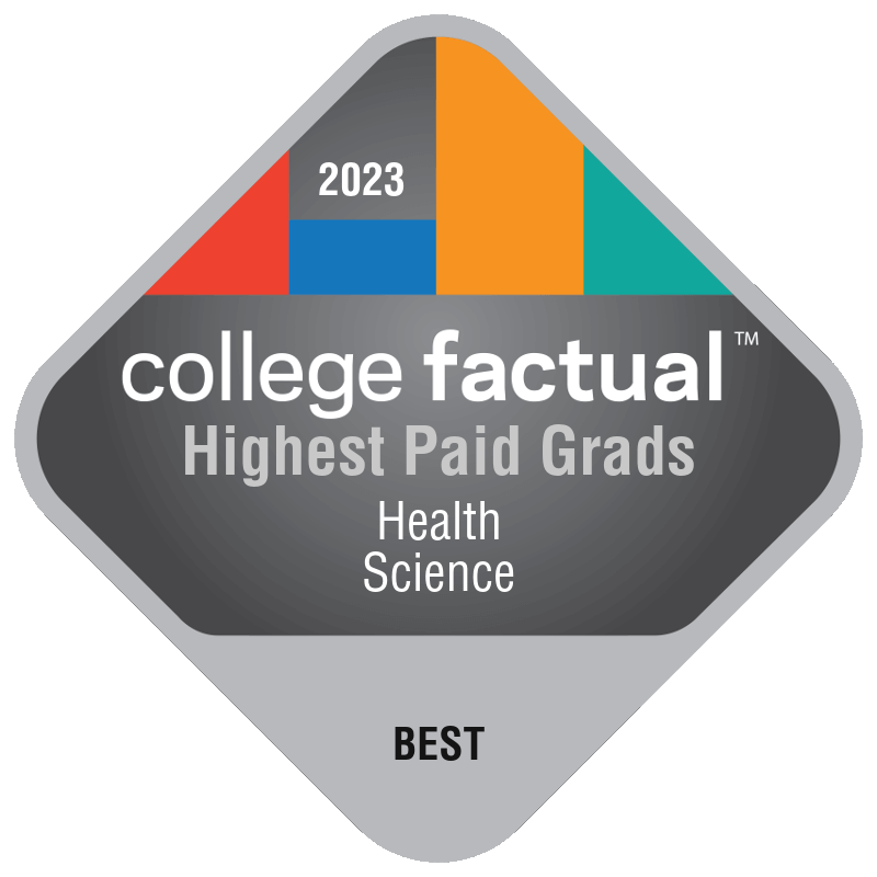 College Factual Highest Paid Grads 2023 badge