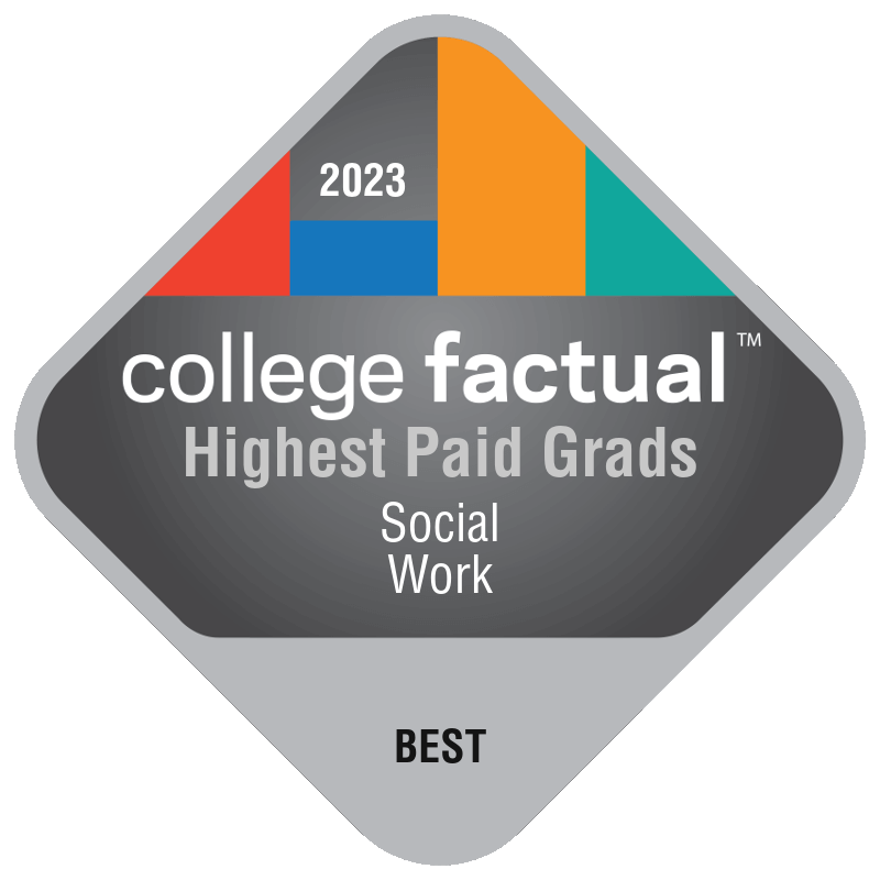 College Factual Highest Paid Grads