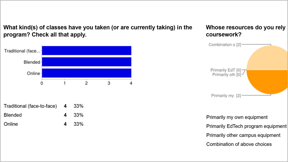 Survey snapshot